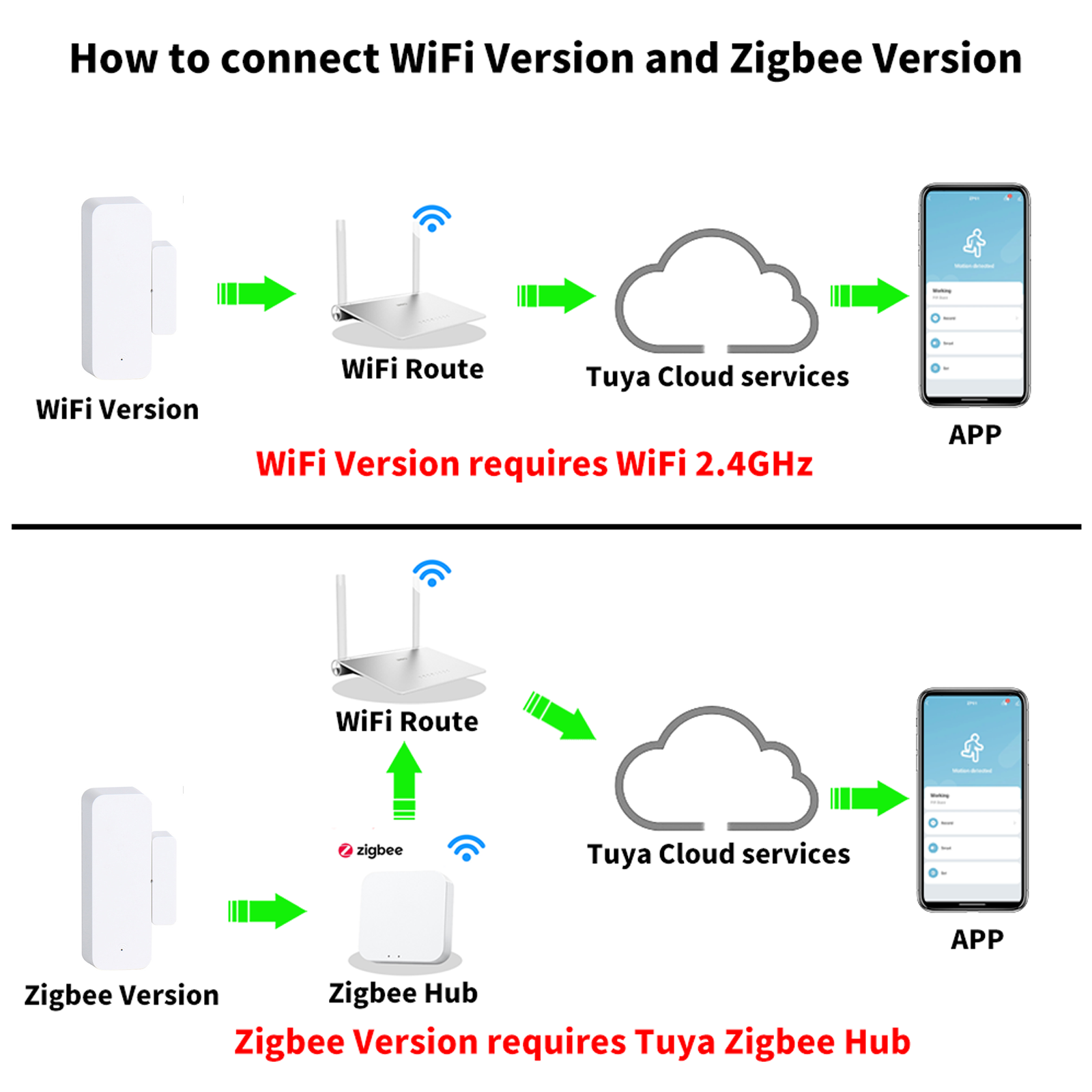 Tuya WiFi inteligente/Zigbee S - Smart Home Automation Kit reseña y precio