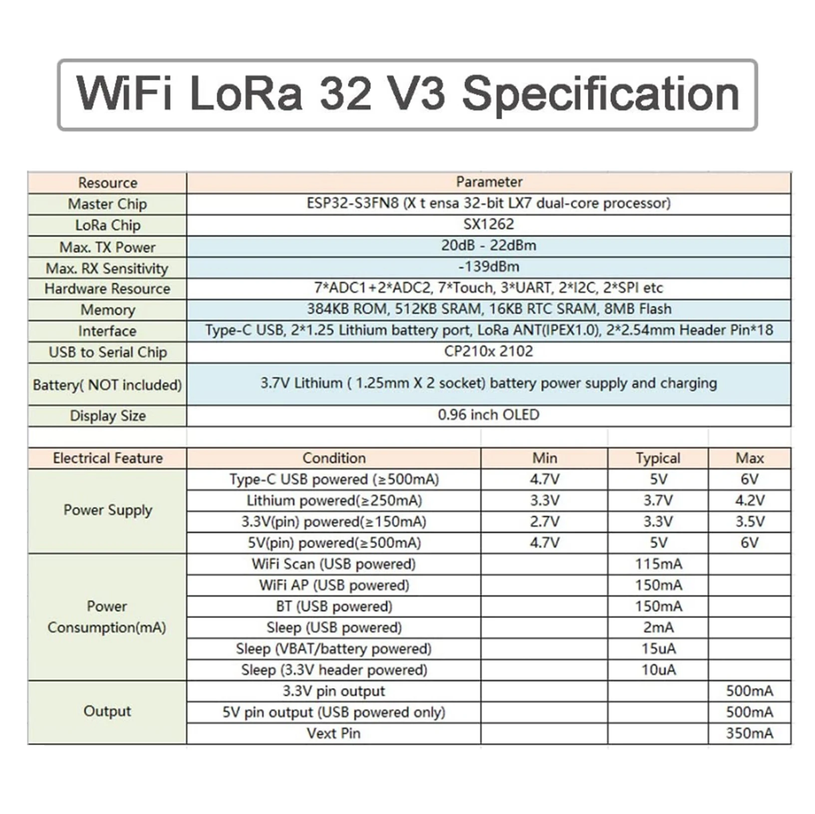 Kit de antena LoRa de 868 MHz/ - Microcontroller Kit reseña y precio